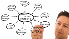 social media management